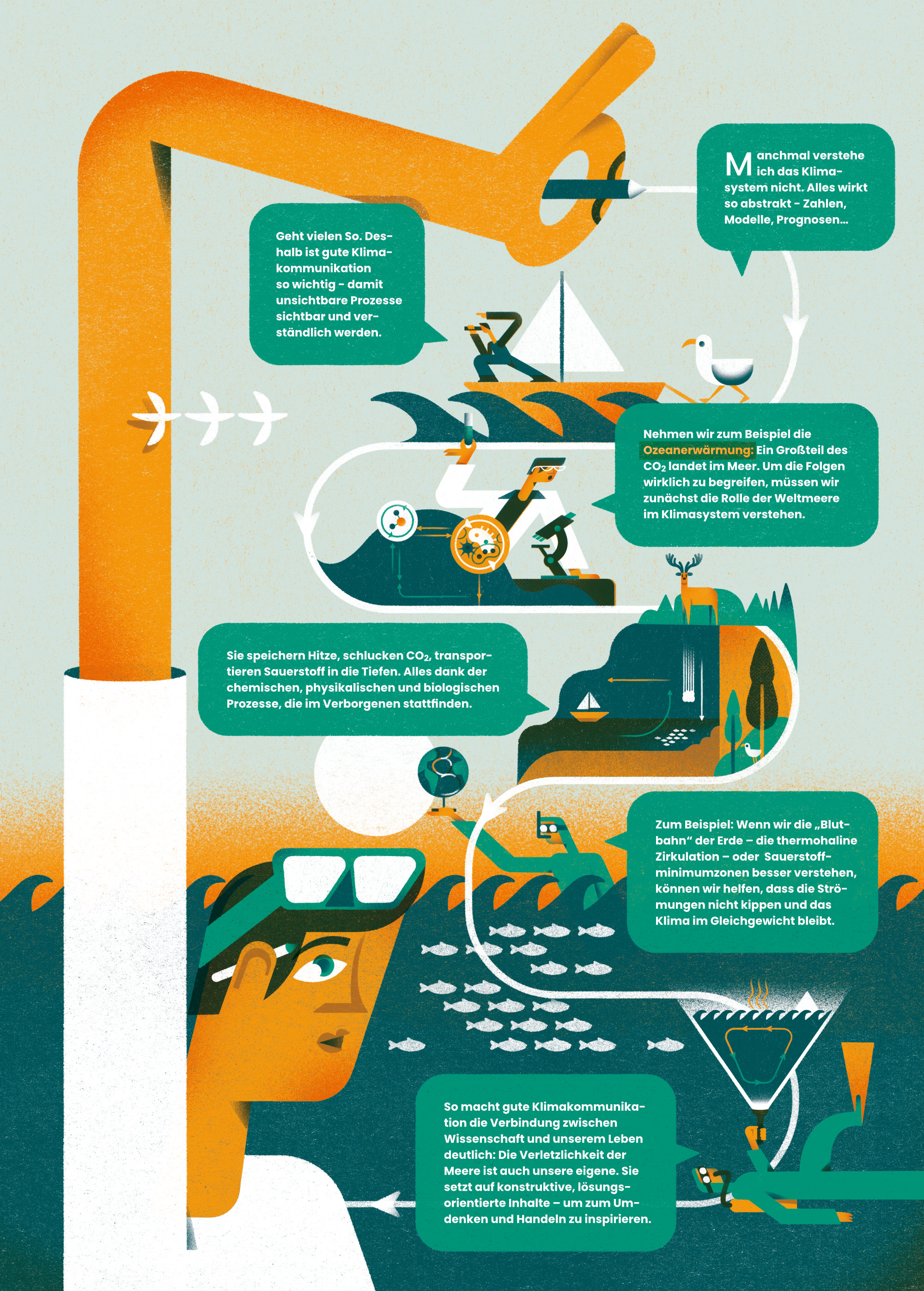 Yvonne Alon – Infografik zum Thema Wissenschaftskommunikation